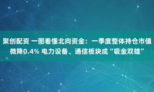 聚创配资 一图看懂北向资金：一季度整体持仓市值微降0.4% 电力设备、通信板块成“吸金双雄”